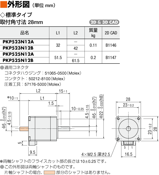 | PPRJP SP 5 